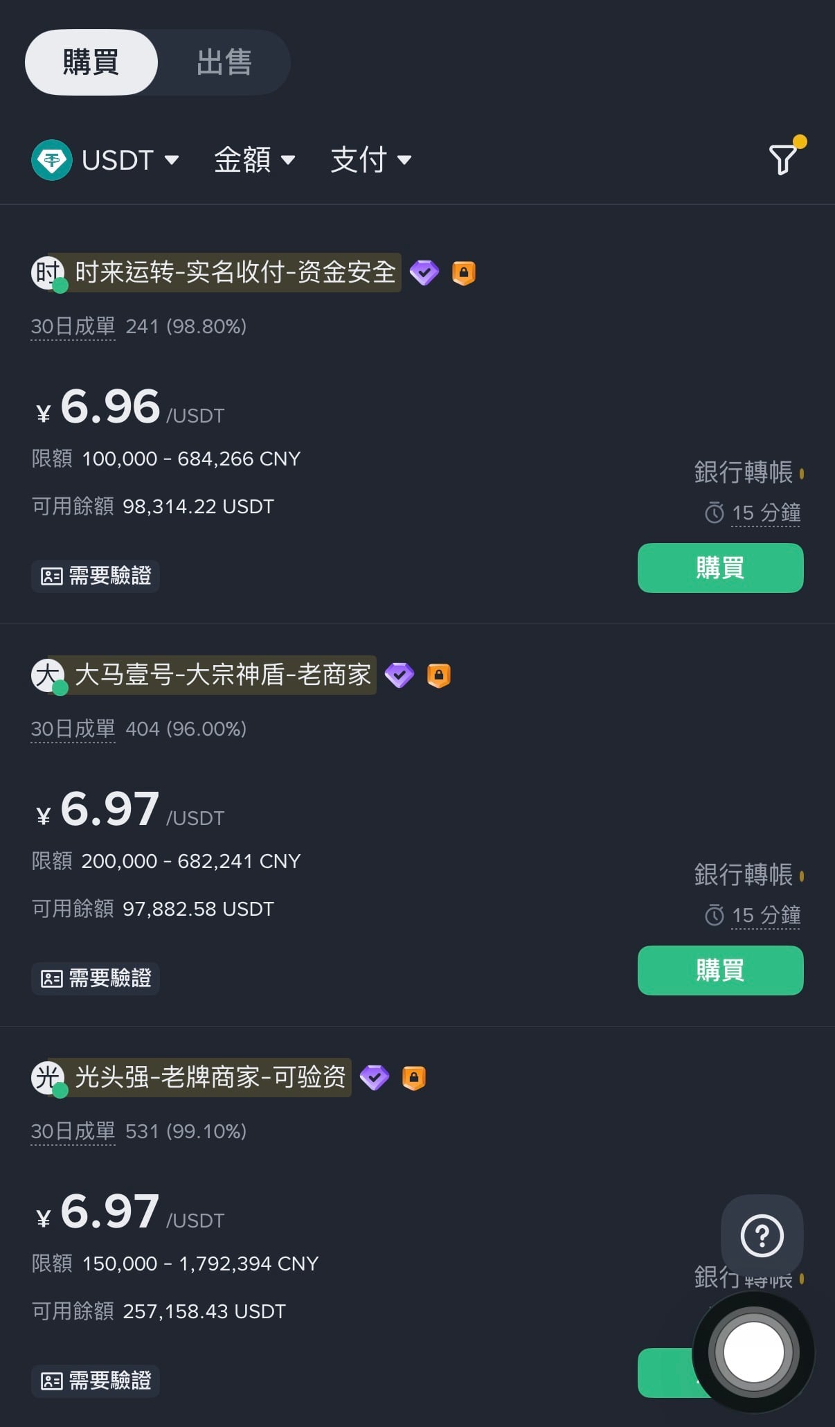 Der chinesische Währungskreis gerät in Panik und verkauft USDT „mit einer negativen Prämie von 1,5 % gegenüber dem RMB“, einem Bärenmarkt, einer regulatorischen Flucht? 